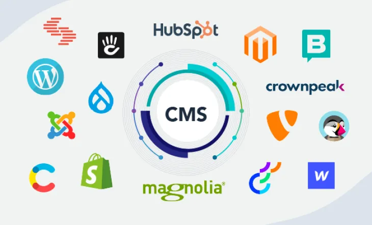 Coumes - Nejlepší CMS systém pro marketingové specialisty